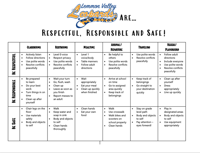 PBIS Matrix